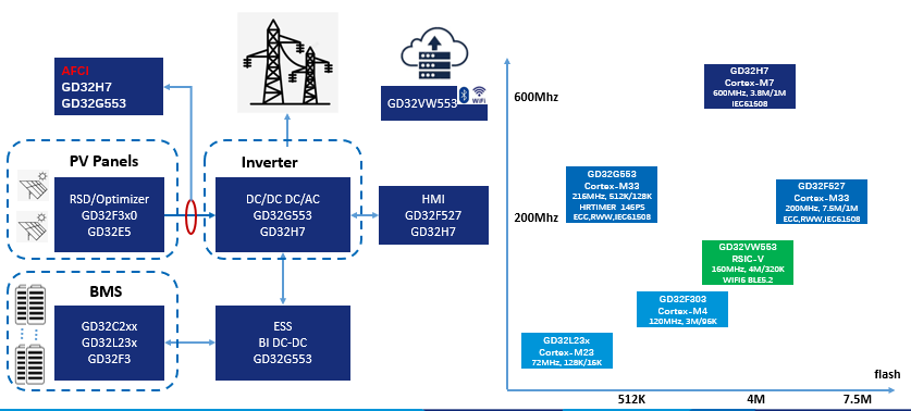 500w-single-stage-photovoltaic-microinverter-solution-4.png